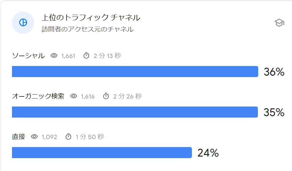戦艦帝国 Enoblog 運営報告 Enoblog